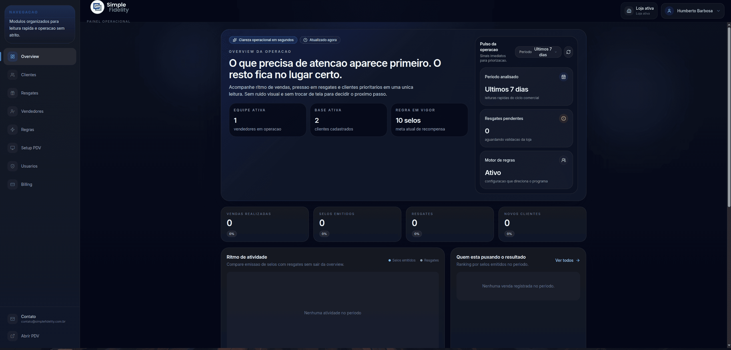 Dashboard do Simple Fidelity com KPIs de clientes ativos, stamps emitidos e resgates